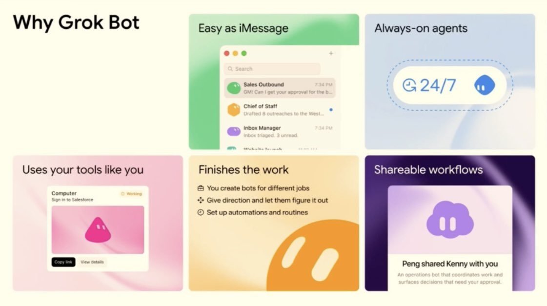 Grafika DogeDesigner: Grok Bot buduje pipeline sprzedaży i CRM