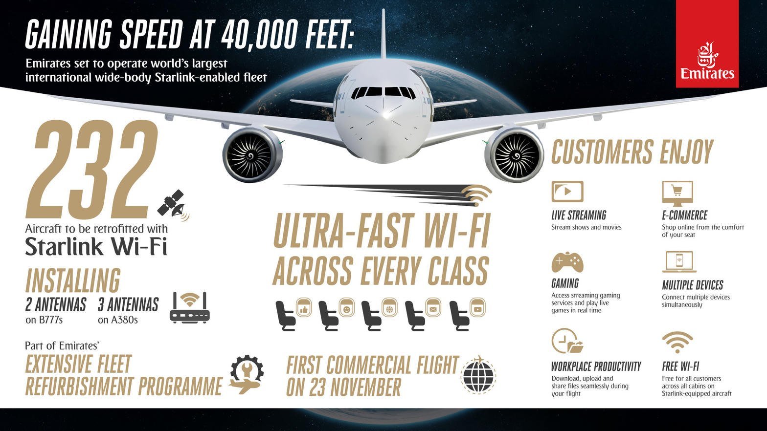 Oficjalna grafika Emirates: 232 samoloty z Wi-Fi Starlink