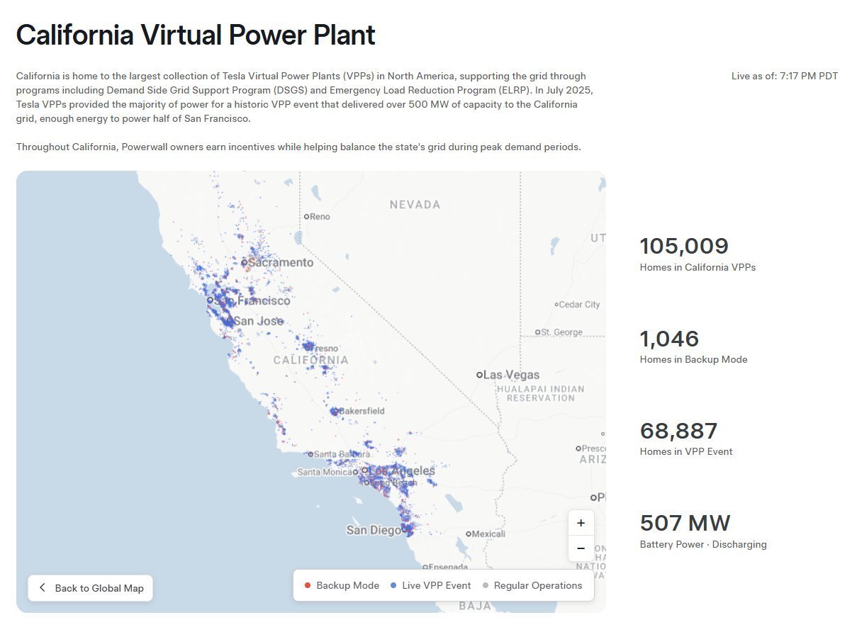 Pulpit California Virtual Power Plant: 68 887 domów, 507 MW do sieci